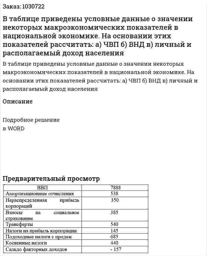 В таблице приведены условные данные о значении некоторых макроэкономических показателей в национальной экономике. На основании этих показателей рассчитать: а) ЧВП б) ВНД в) личный и располагаемый доход населения 