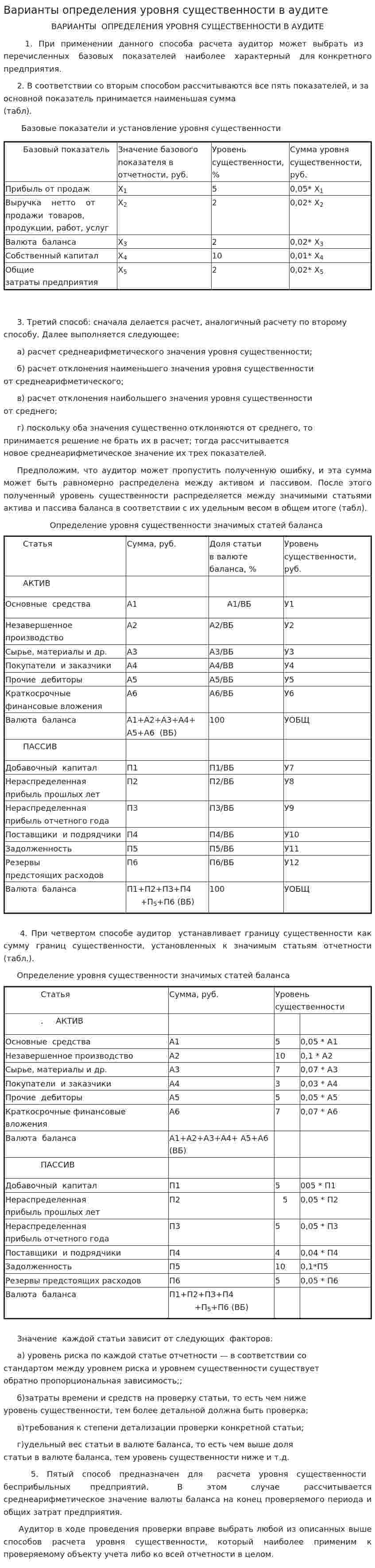 Варианты определения уровня существенности в аудите. 2