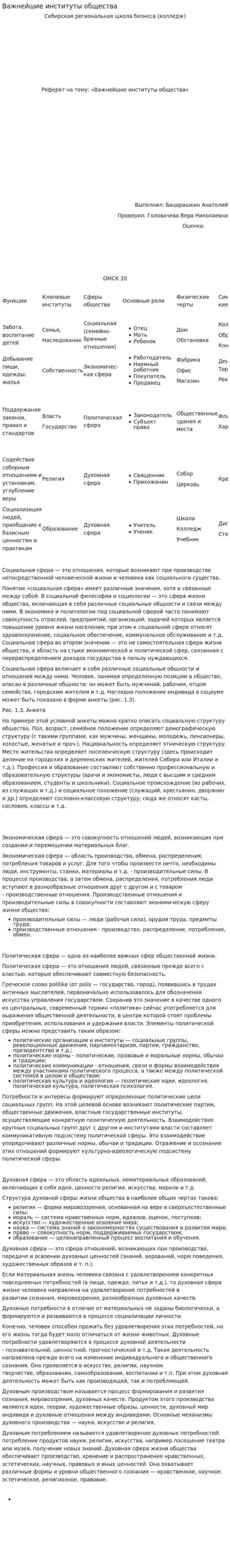 Важнейшие институты общества