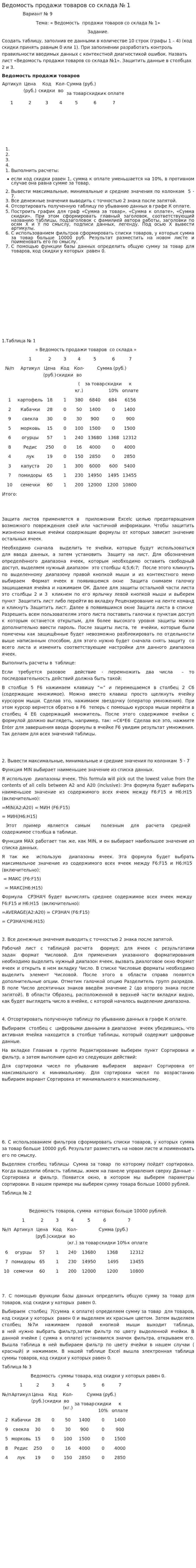 Ведомость продажи товаров со склада № 1