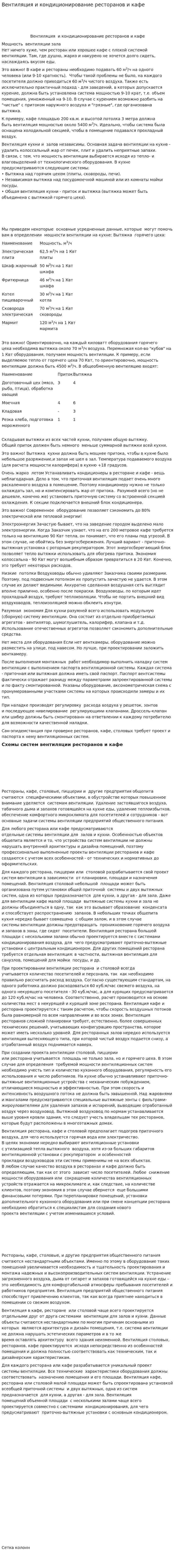 Вентиляция и кондиционирование ресторанов и кафе