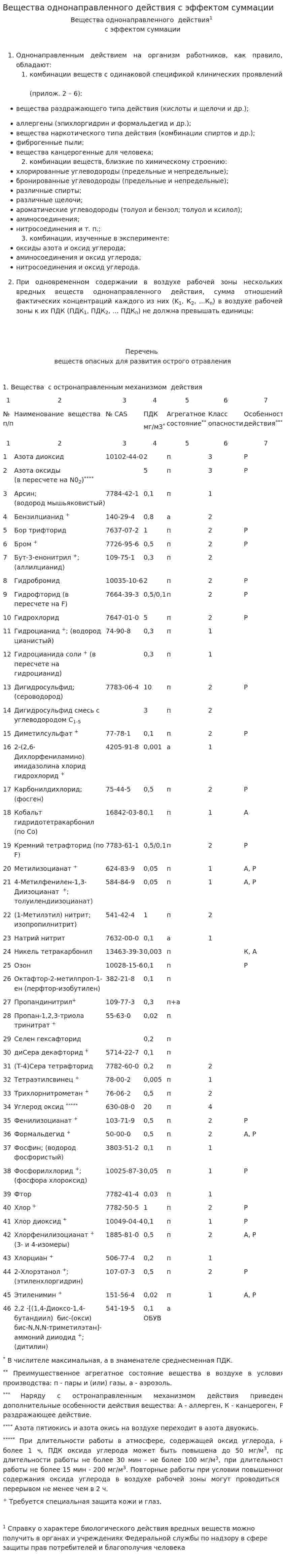 Вещества однонаправленного действия с эффектом суммации