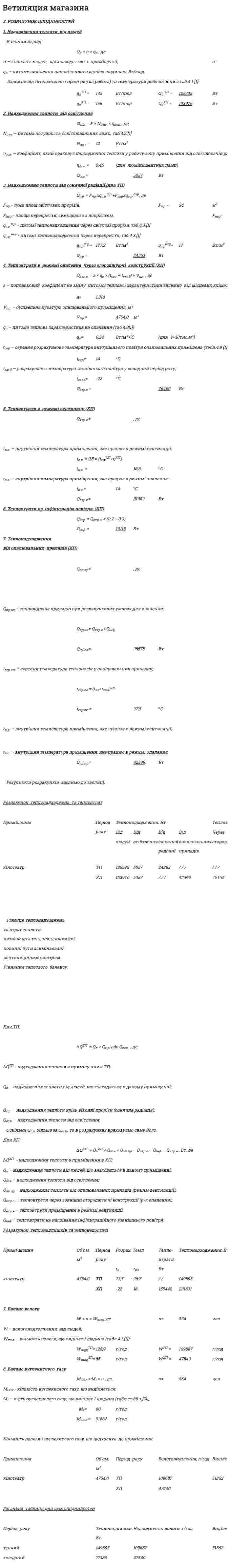Ветиляция магазина