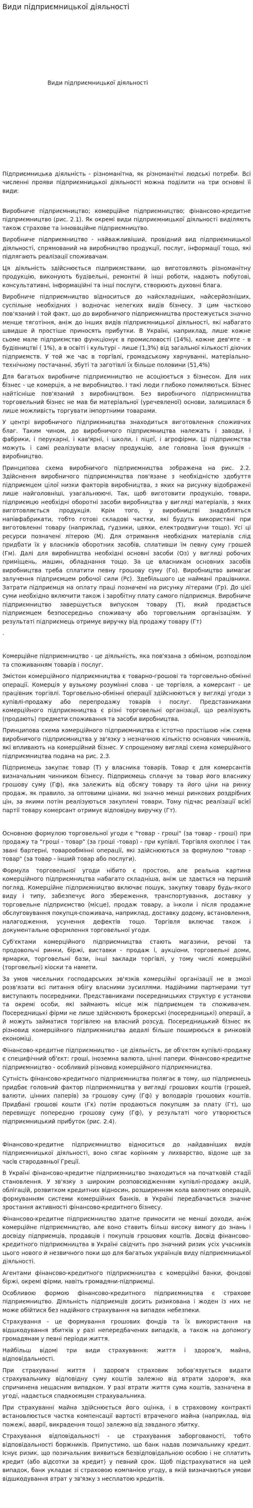 Види підприємницької діяльності