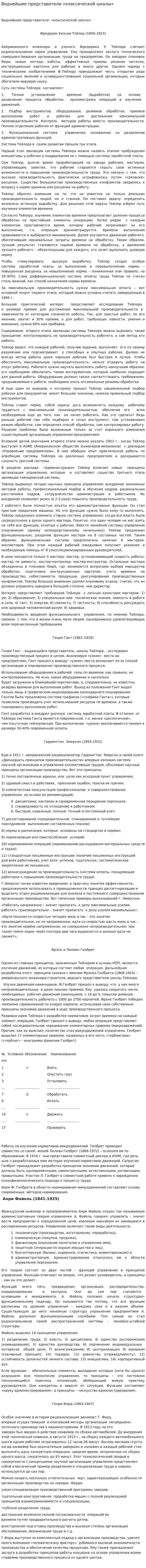 Виднейшие представители «классической школы»