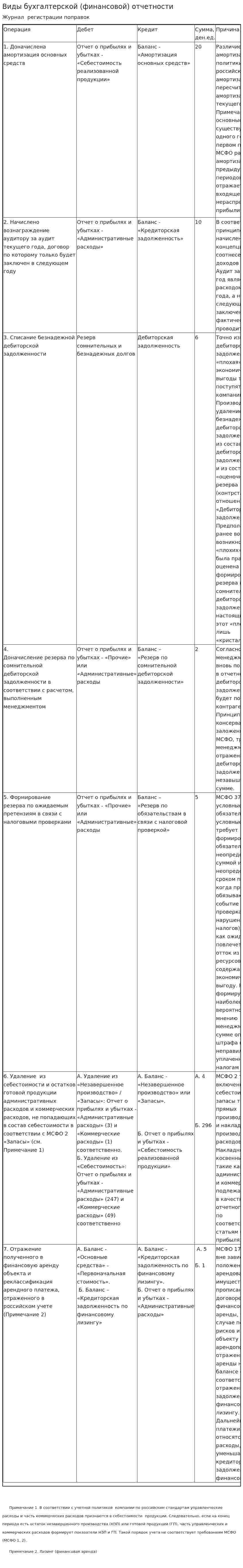 Виды бухгалтерской (финансовой) отчетности. 7