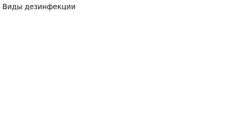 Виды дезинфекции. 2