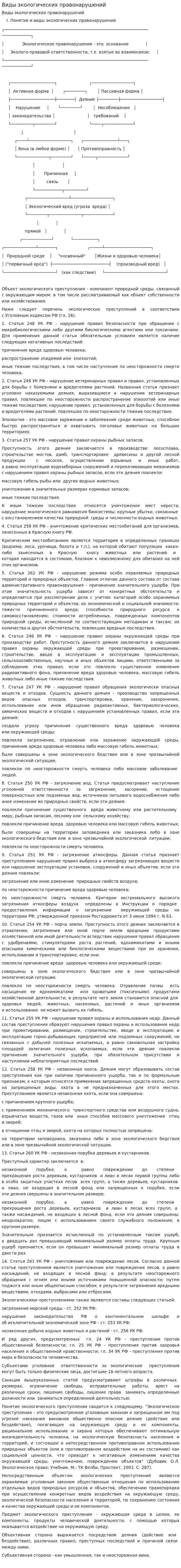 Виды экологических правонарушений. 4