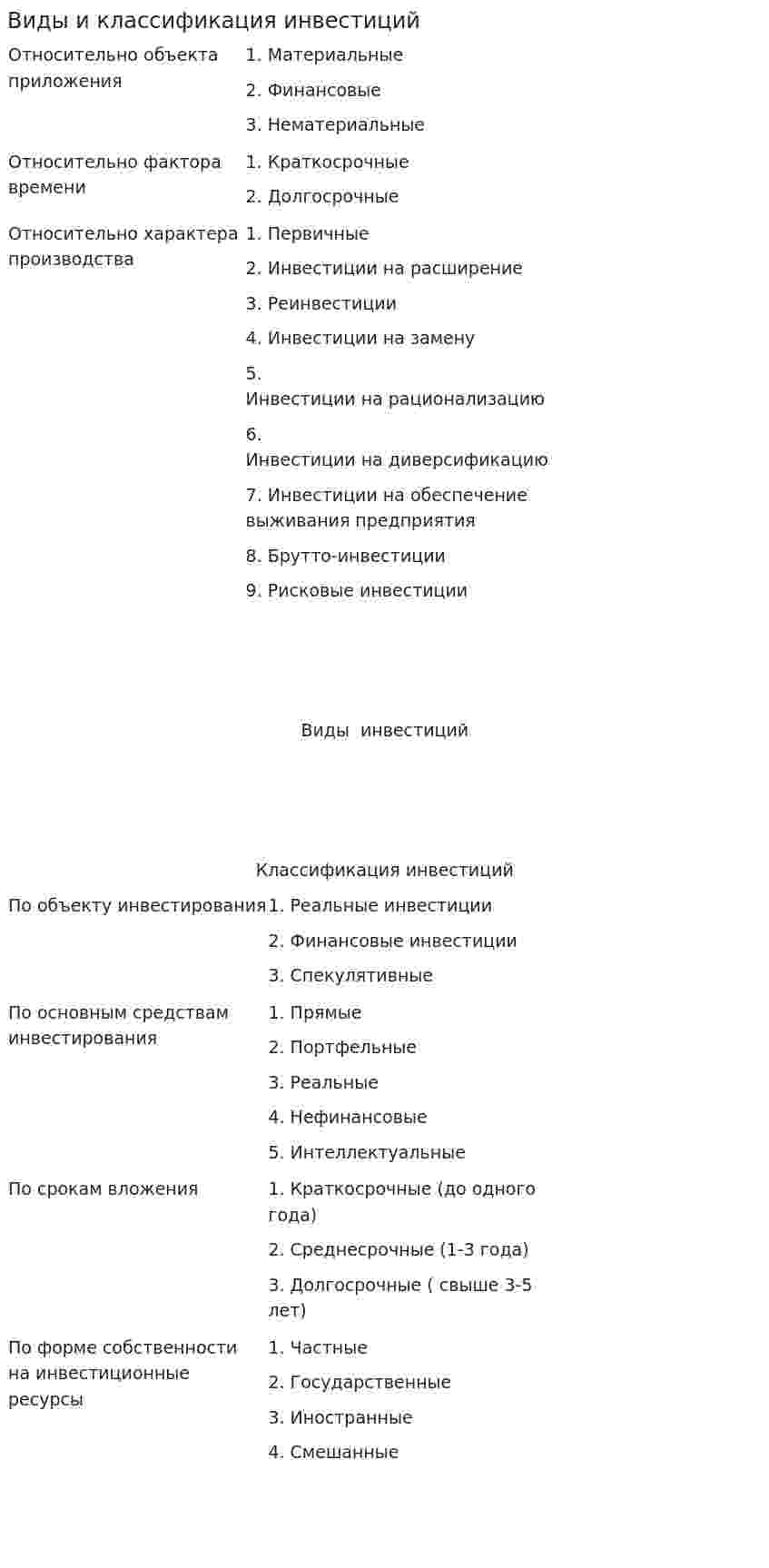 Виды и классификация инвестиций