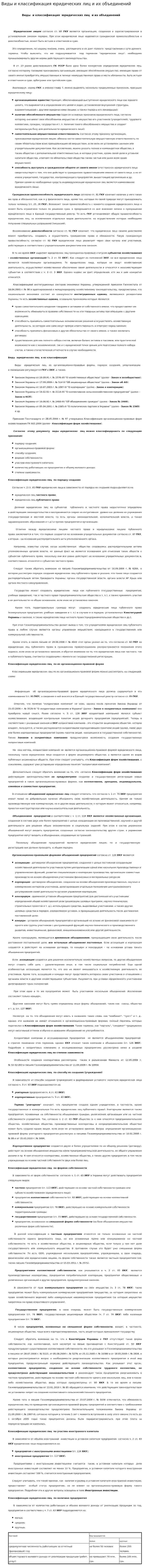 Виды и классификация юридических лиц и их объединений