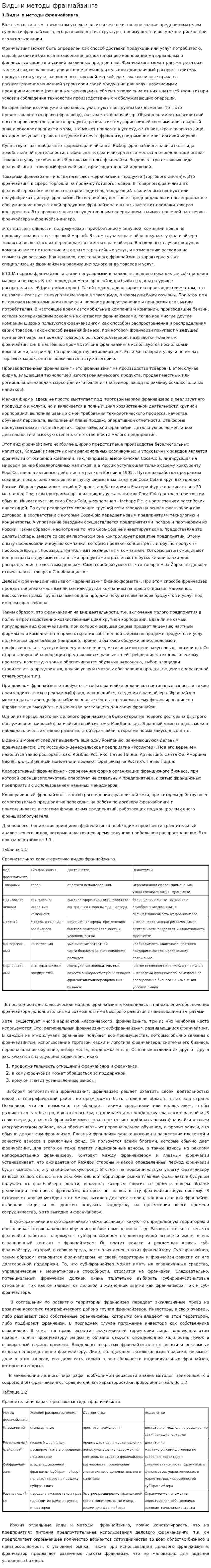 Виды и методы франчайзинга