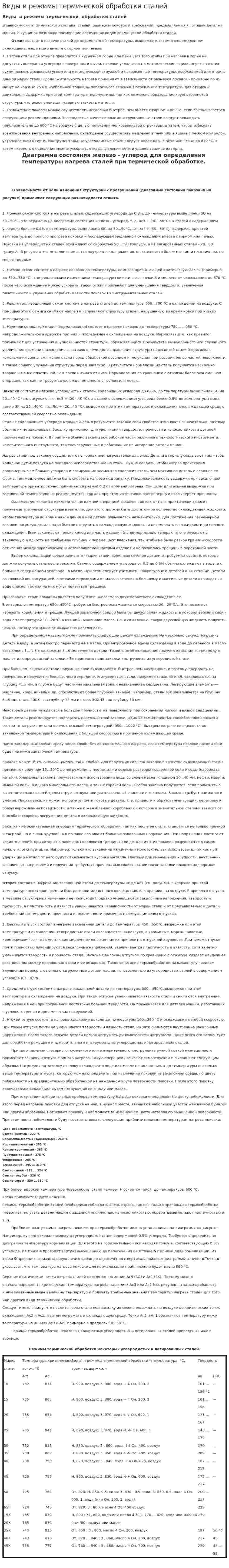 Виды и режимы термической обработки сталей