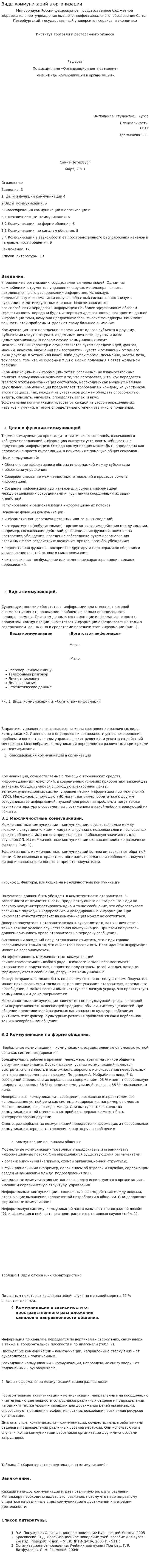 Виды коммуникаций в организации