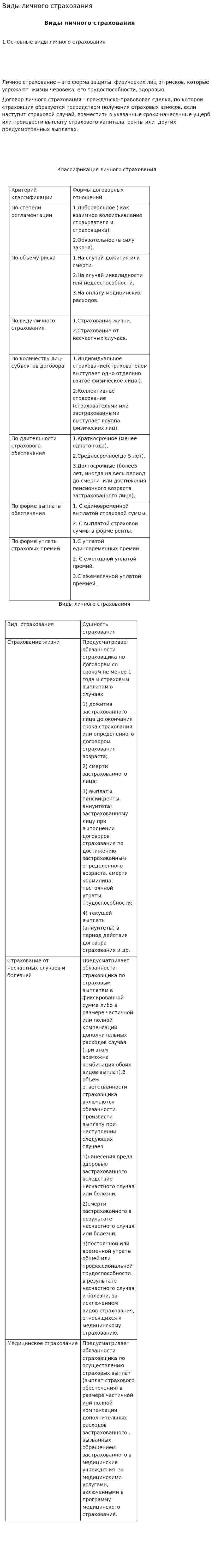 Виды личного страхования. 3