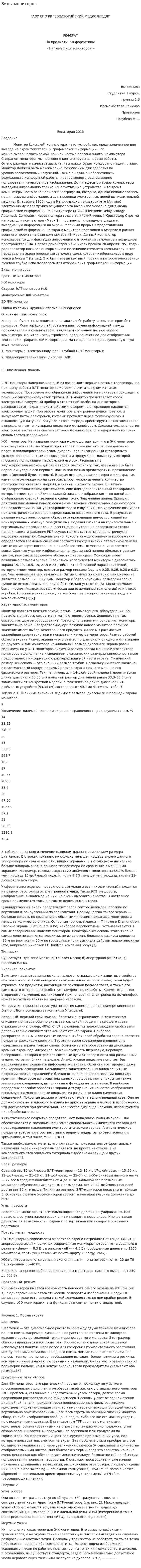 Виды мониторов