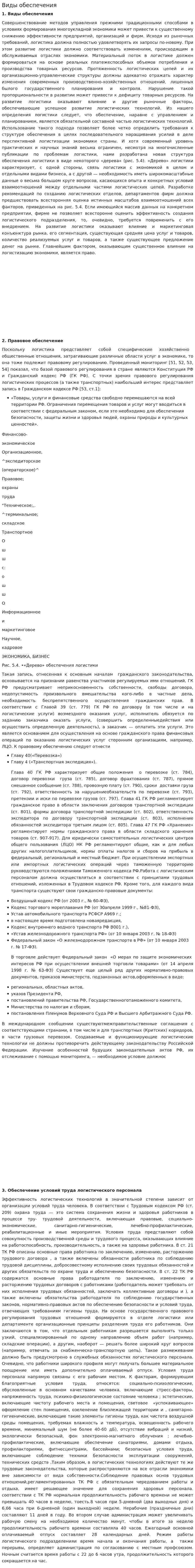 Виды обеспечения