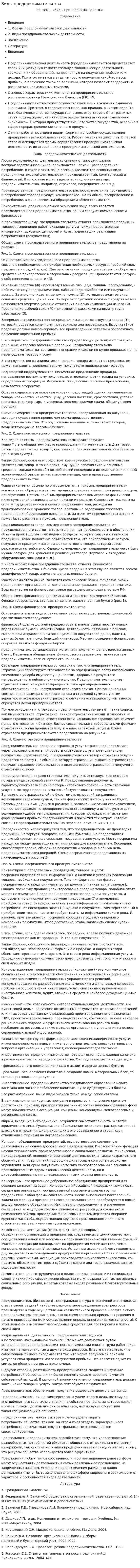 Виды предпринимательства. 21