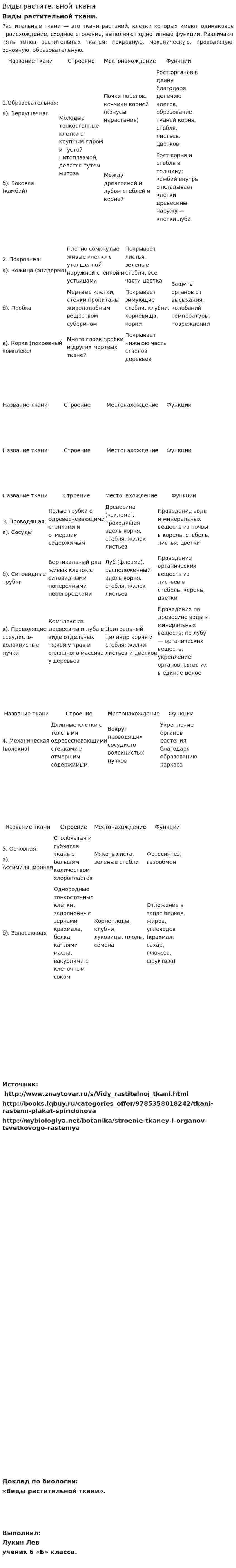 Виды растительной ткани