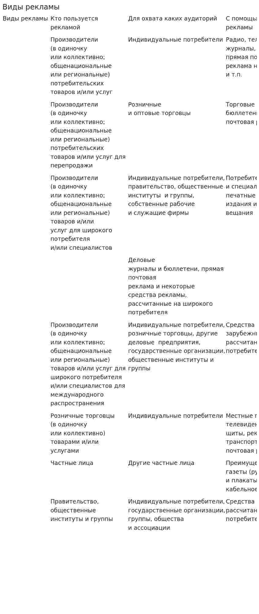 Виды рекламы