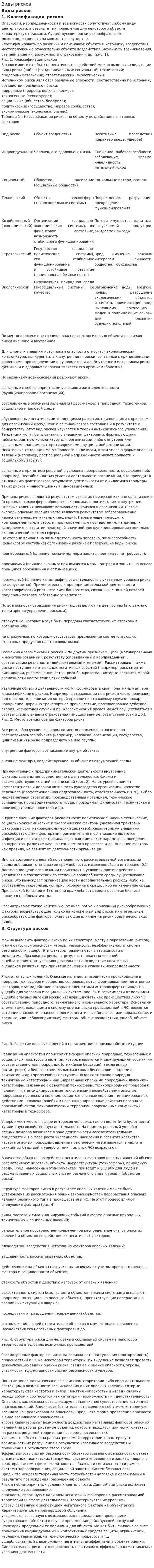 Виды рисков. 5
