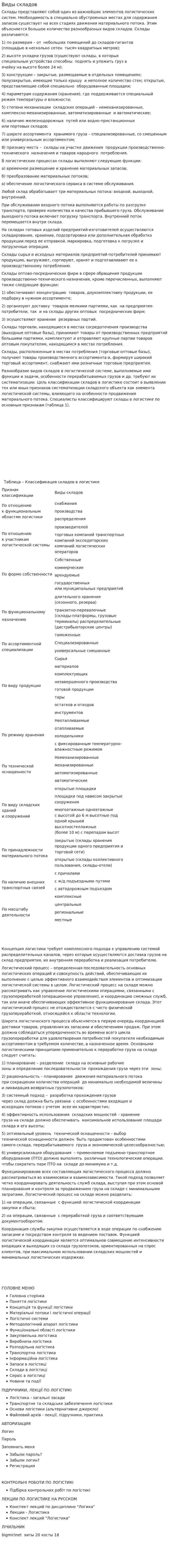 Виды складов. 2