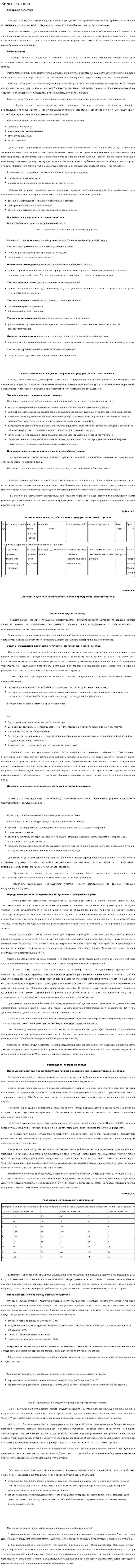 Виды складов
