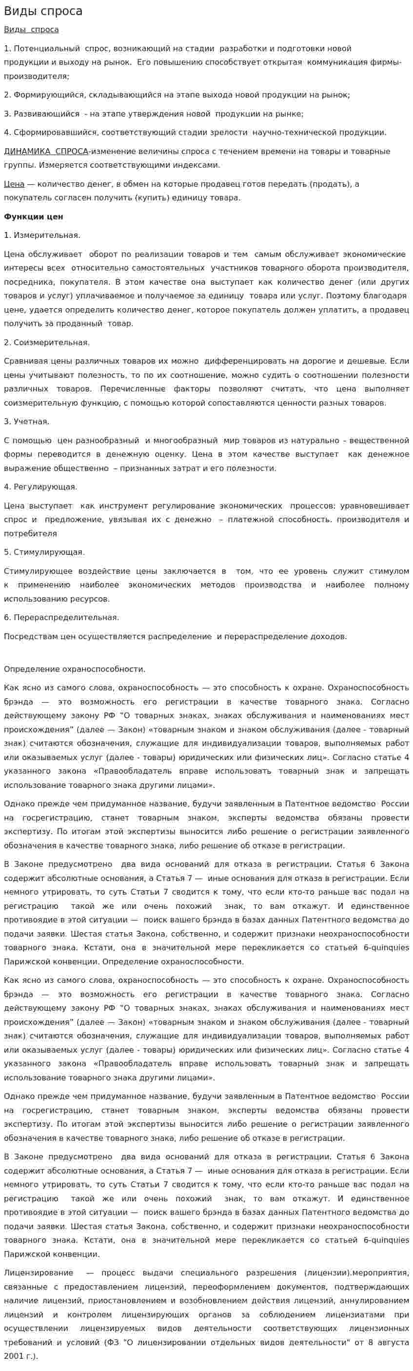 Виды спроса