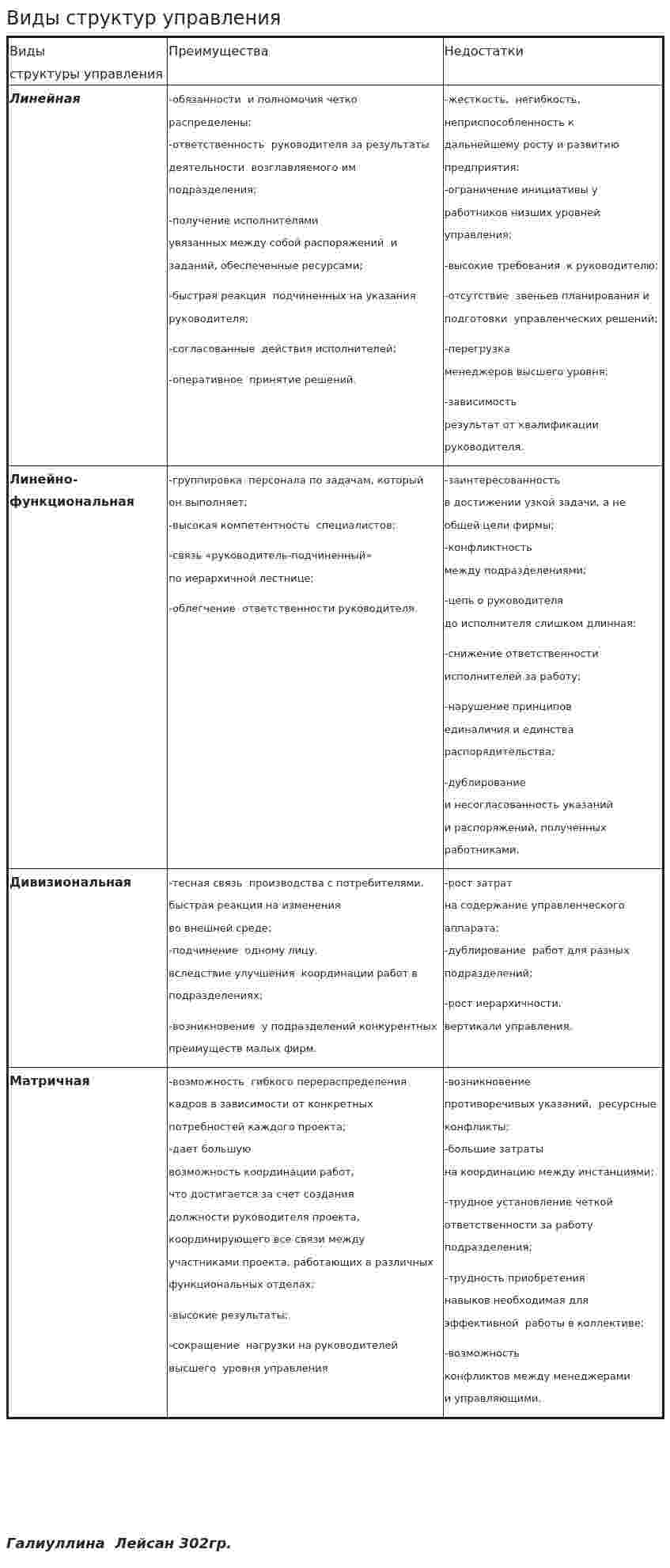 Виды структур управления. 2