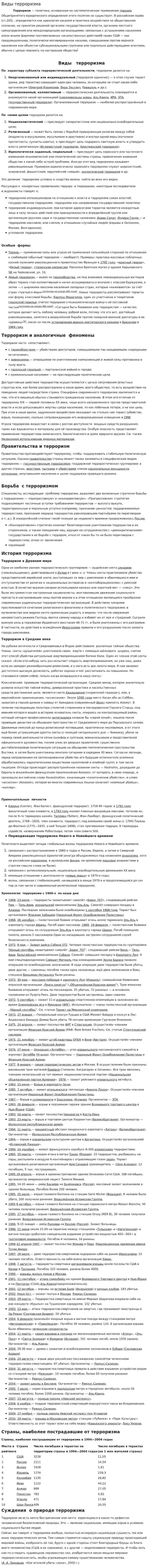 Виды терроризма