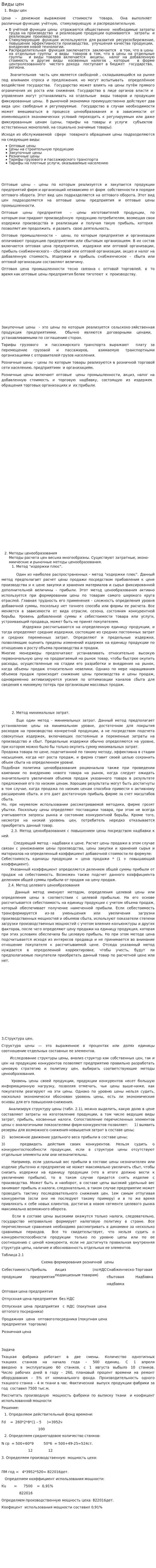 Виды цен