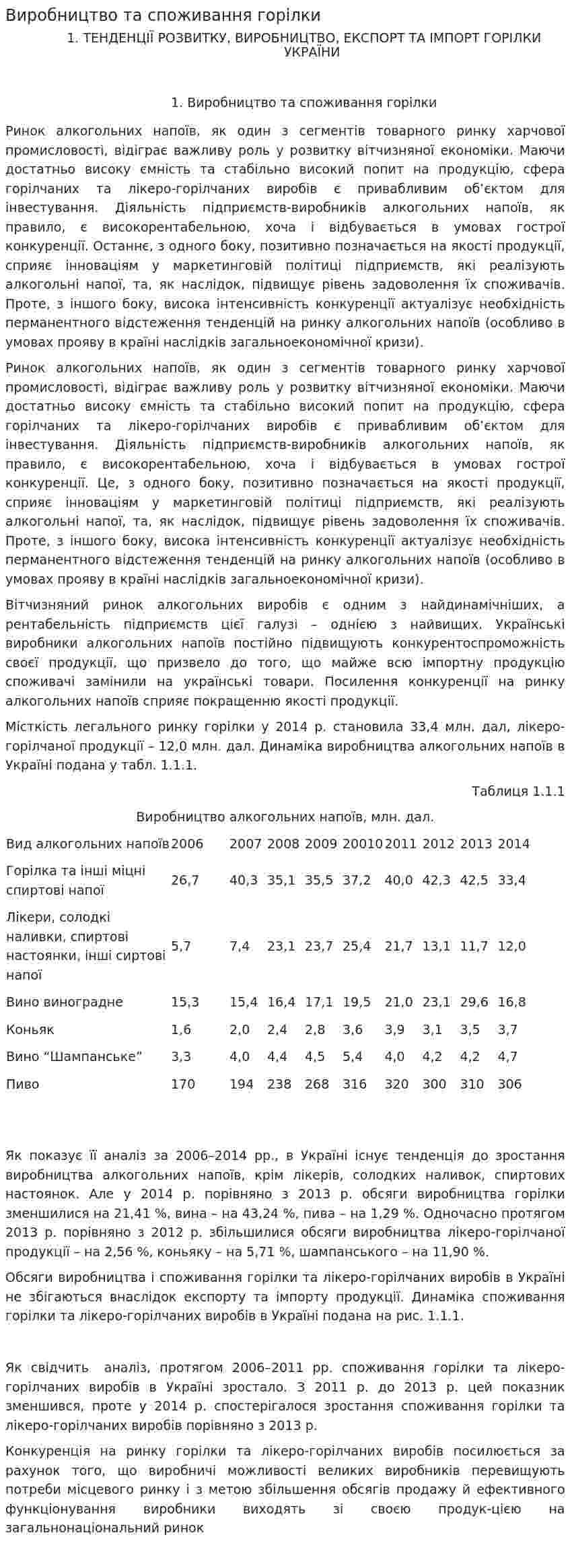 Виробництво та споживання горілки