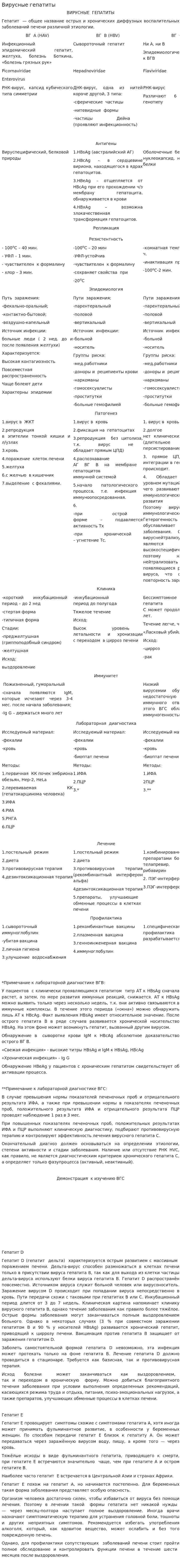 Вирусные гепатиты. 6
