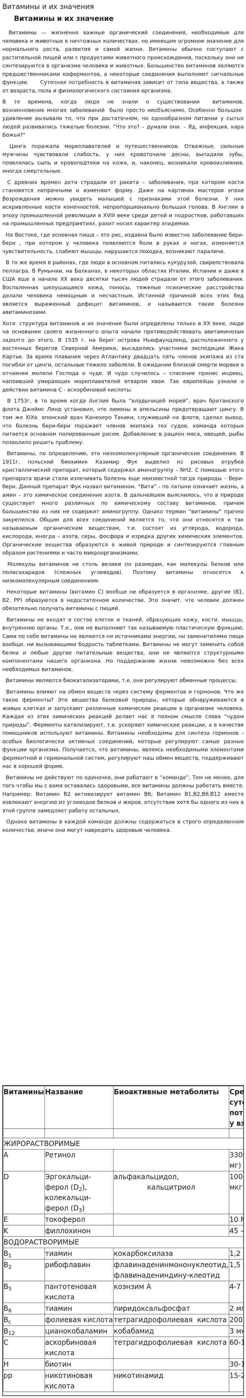 Витамины и их значения