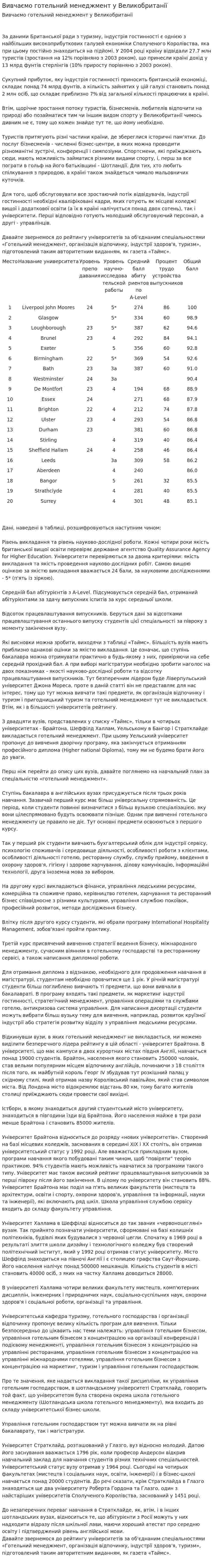 Вивчаємо готельний менеджмент у Великобританії