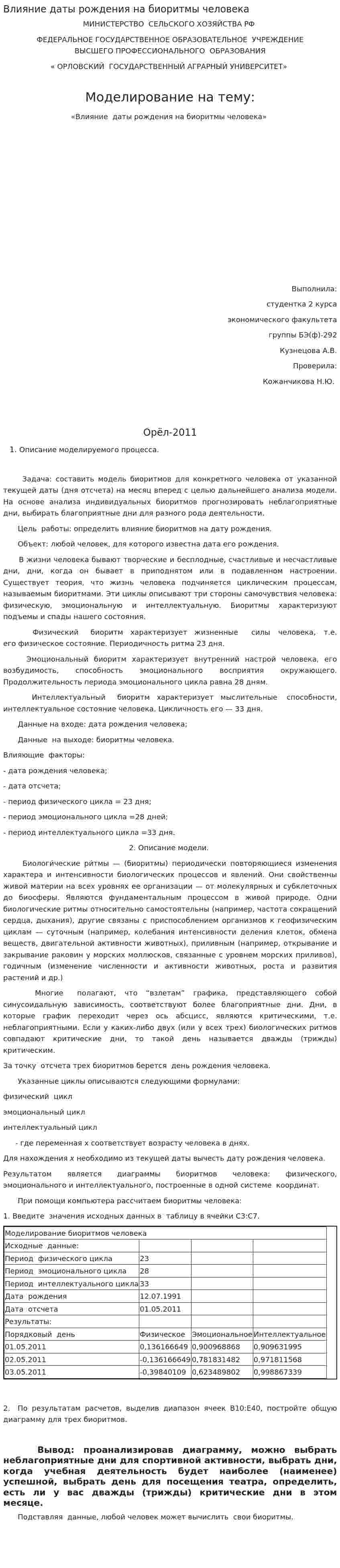 Влияние даты рождения на биоритмы человека