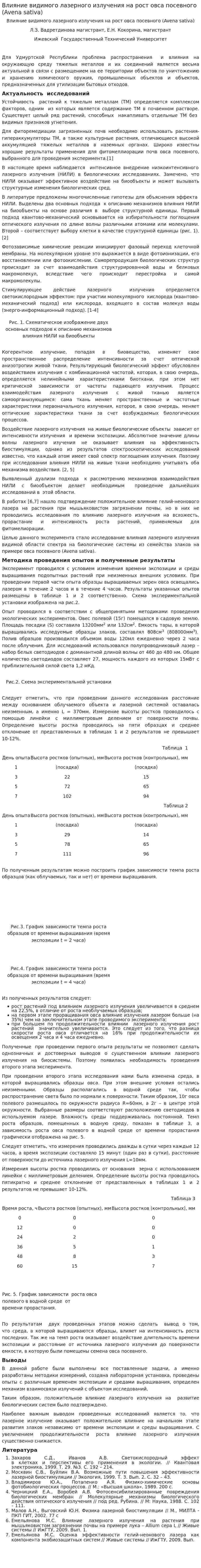 Влияние видимого лазерного излучения на рост овса посевного (Avena sativa)