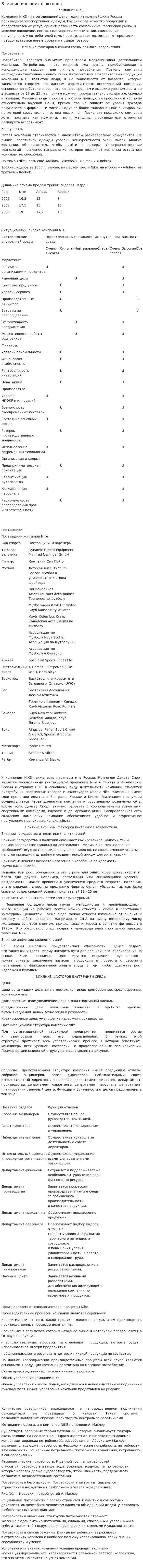 Влияние внешних факторов