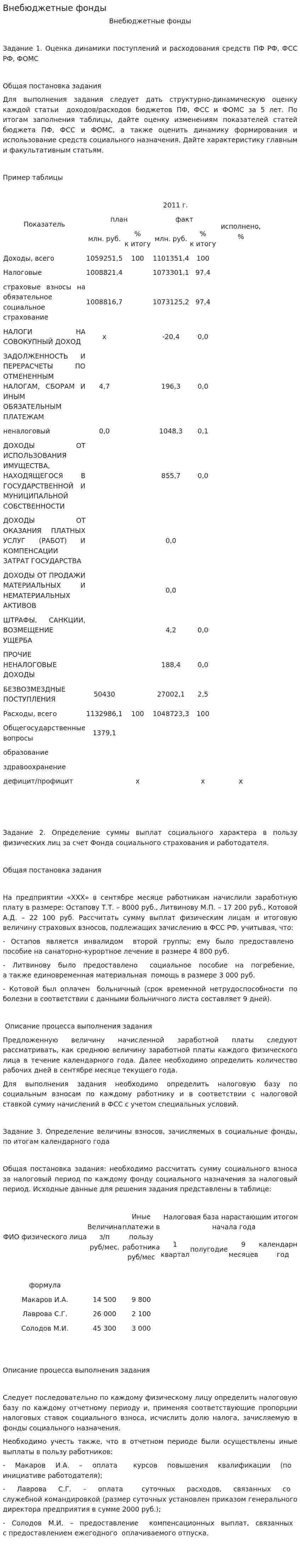 Внебюджетные фонды. 5