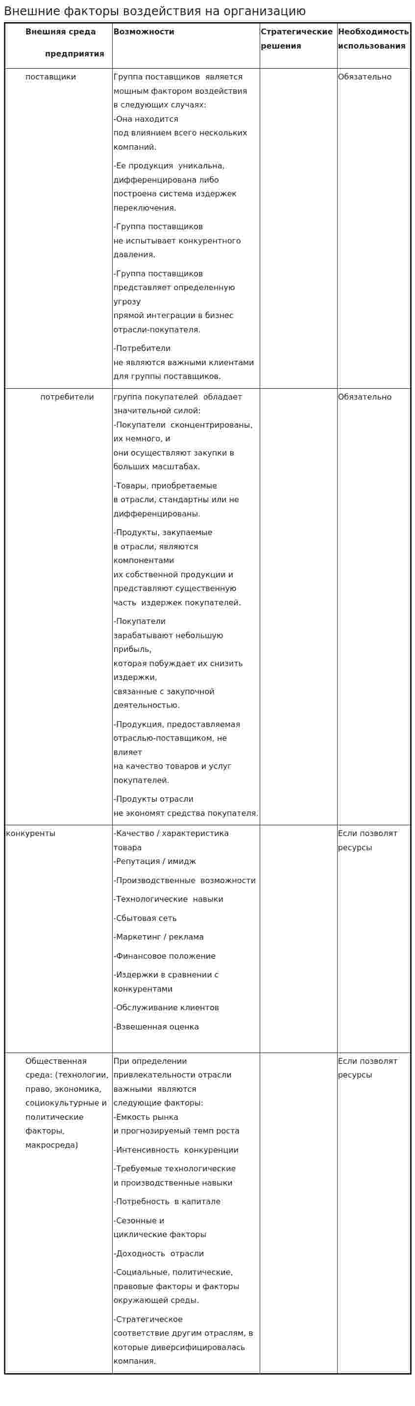 Внешние факторы воздействия на организацию