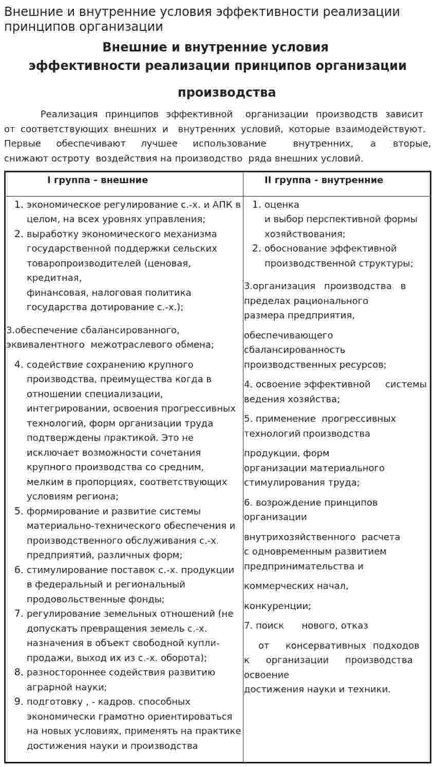 Внешние и внутренние условия эффективности реализации принципов организации