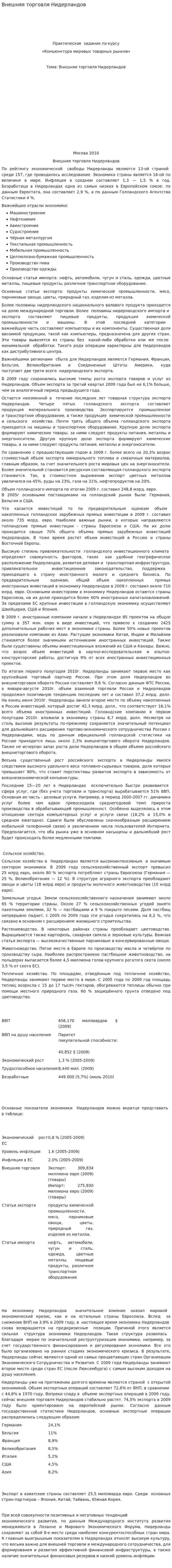 Внешняя торговля Нидерландов