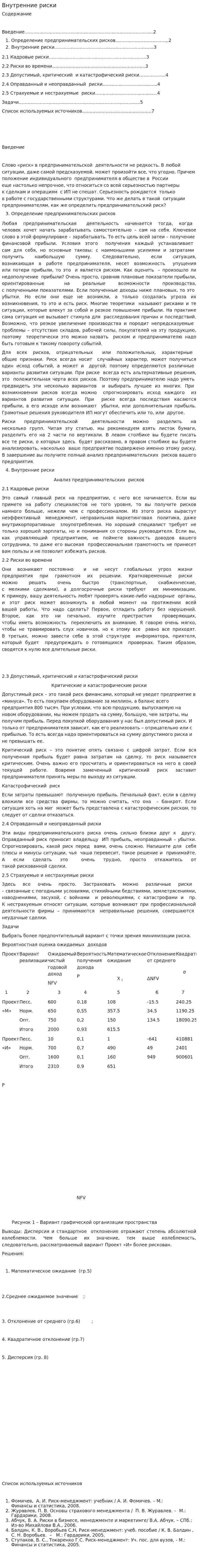 Внутренние риски. 2