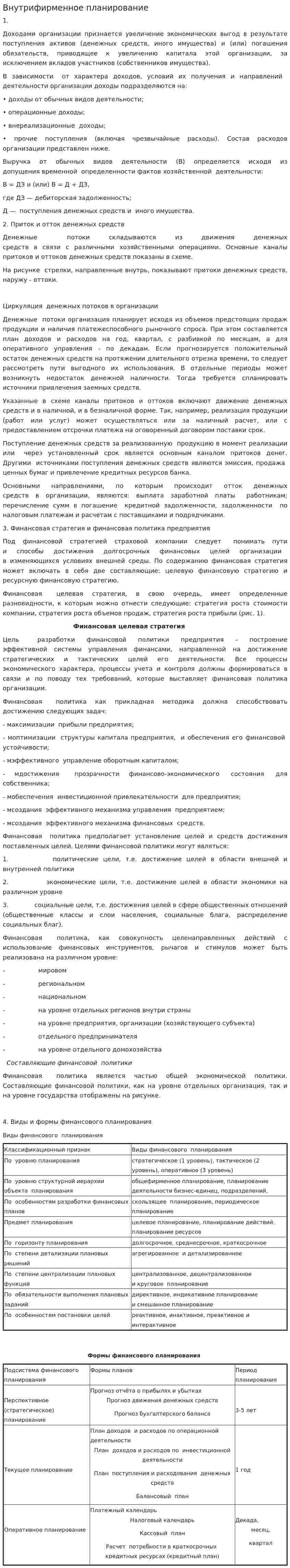 Внутрифирменное планирование. 7