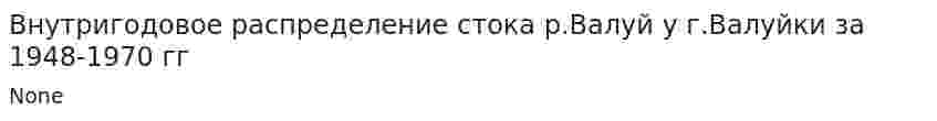 Внутригодовое распределение стока р.Валуй у г.Валуйки за 1948-1970 гг