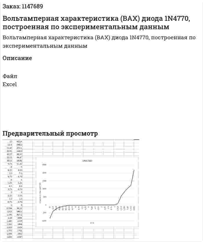 Вольтамперная характеристика (ВАХ) диода 1N4770, построенная по экспериментальным данным 