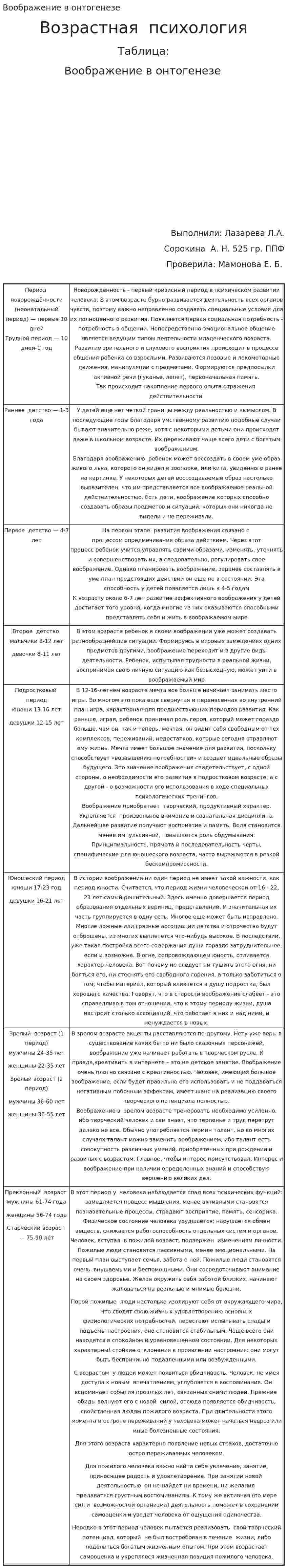 Воображение в онтогенезе