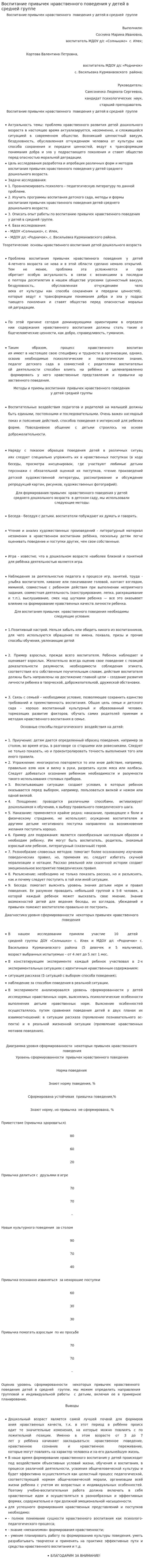 Воспитание привычек нравственного поведения у детей в средней группе