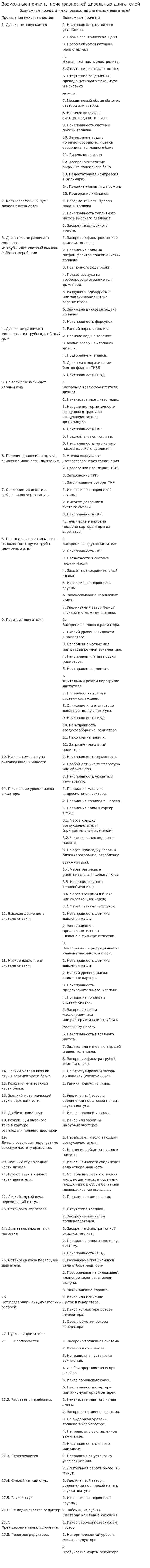 Возможные причины неисправностей дизельных двигателей