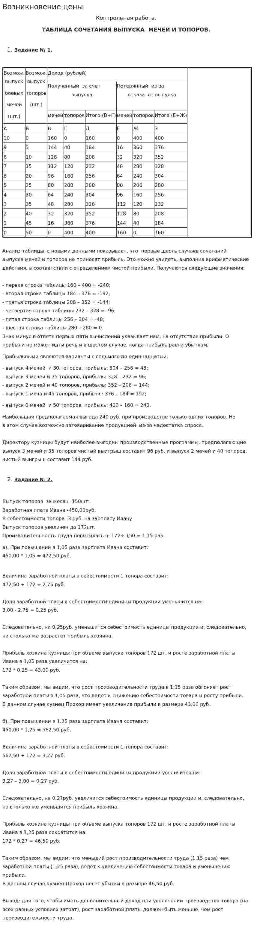 Возникновение цены