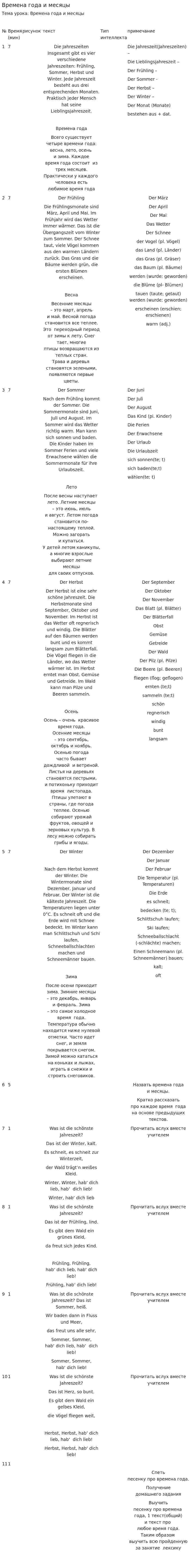 Времена года и месяцы